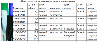 Цены на Пакет металлизированный с центральным швом пакет для фасовки