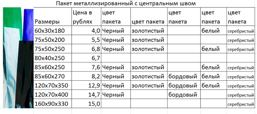 Цены на Пакет металлизированный с центральным швом пакет для фасовки